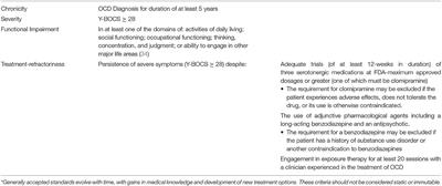 Restriction of Access to Deep Brain Stimulation for Refractory OCD: Failure to Apply the Federal Parity Act